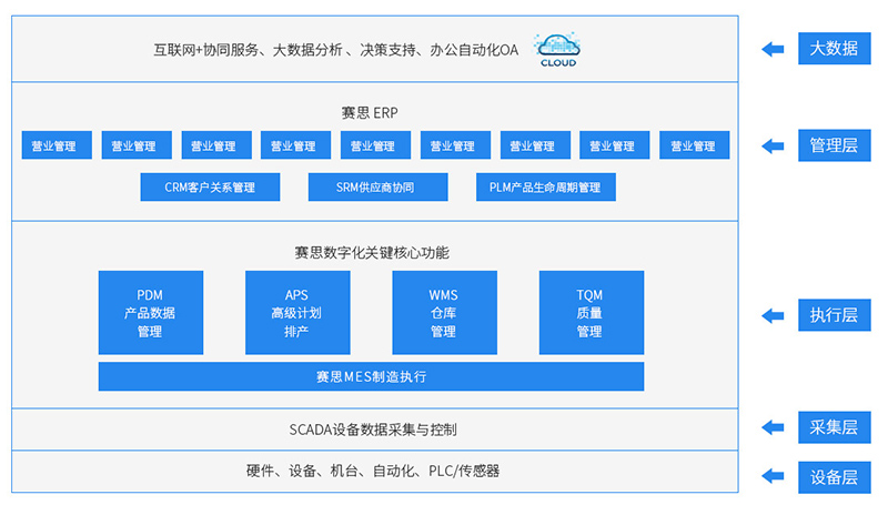 湛江CRM